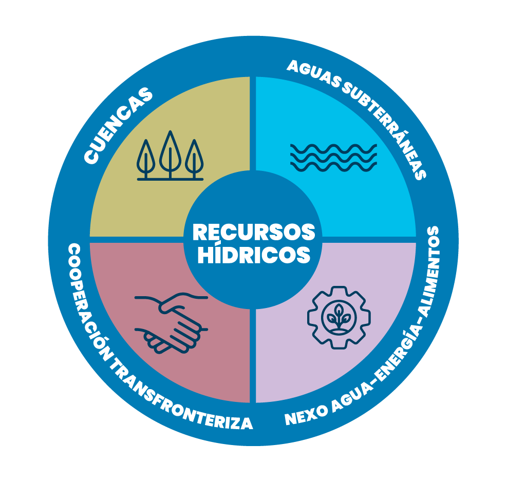 Emblema de Recursos Hídricos